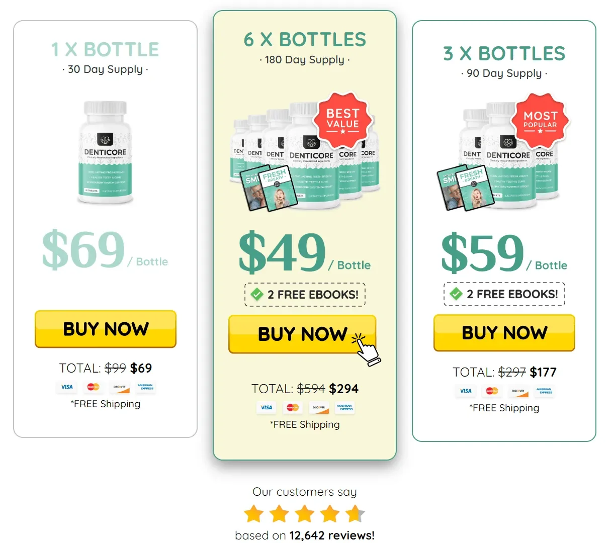 Denticore Pricing table